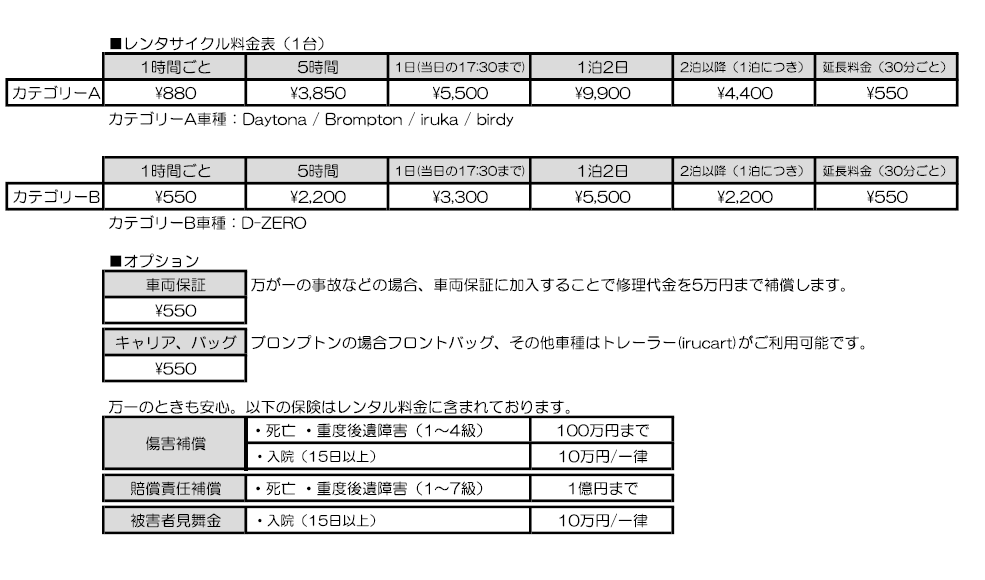 pricelist